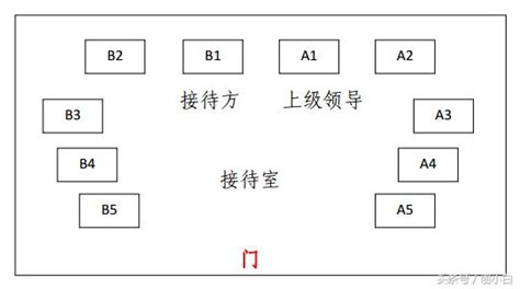 會議室 座位|商務會議，座位順序咋安排？五招教你搞定！